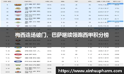 梅西连场破门，巴萨继续领跑西甲积分榜